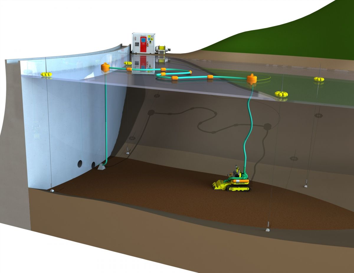 NESSIE Project - Watertracks